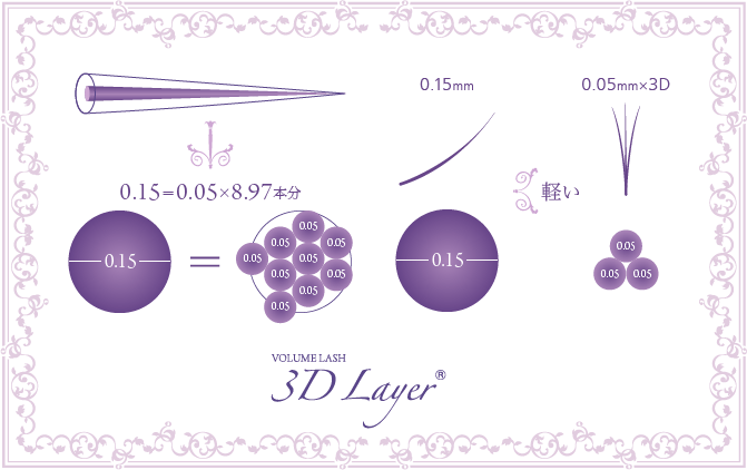 ボリュームラッシュ：3Dレイヤー